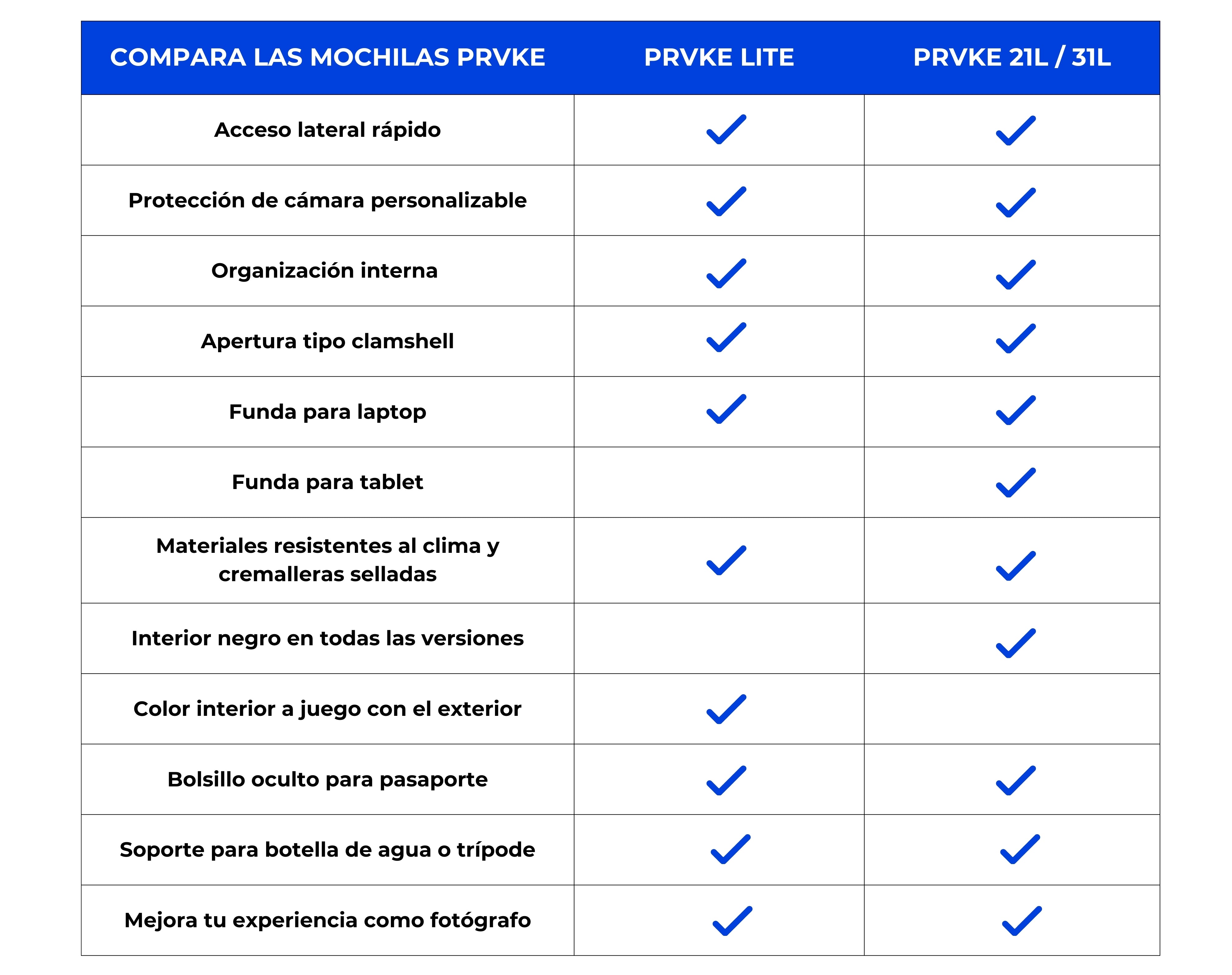 Comparacion_Mochilas_PRVKE.jpg